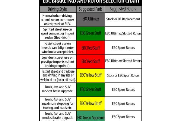 Ebc Application Chart