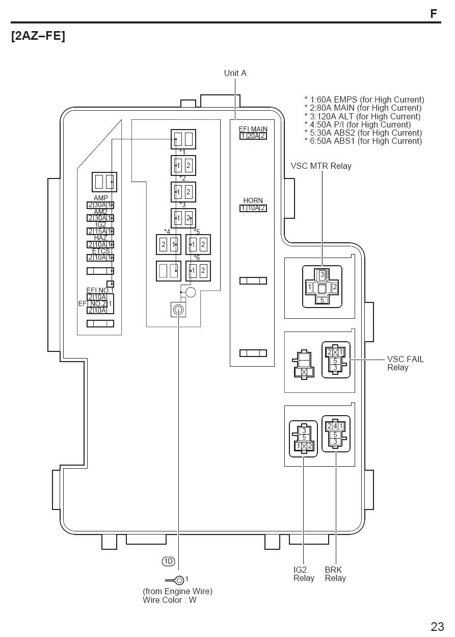 06 Toyota Rav4 wiring problem not getting SUV to Start | Toyota RAV4 Forums