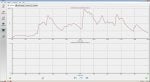 Text Line Plot Font Diagram