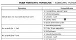 u140f-2to3-R-symptoms.jpg